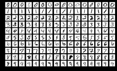 Deeplearning number identification